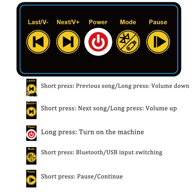 Per Makita/Dewalt 18V Batteria - Home Improvement Videos recensione e prezzo